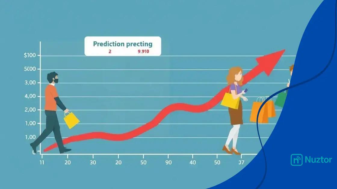 Predicted inflation rates and economic impacts