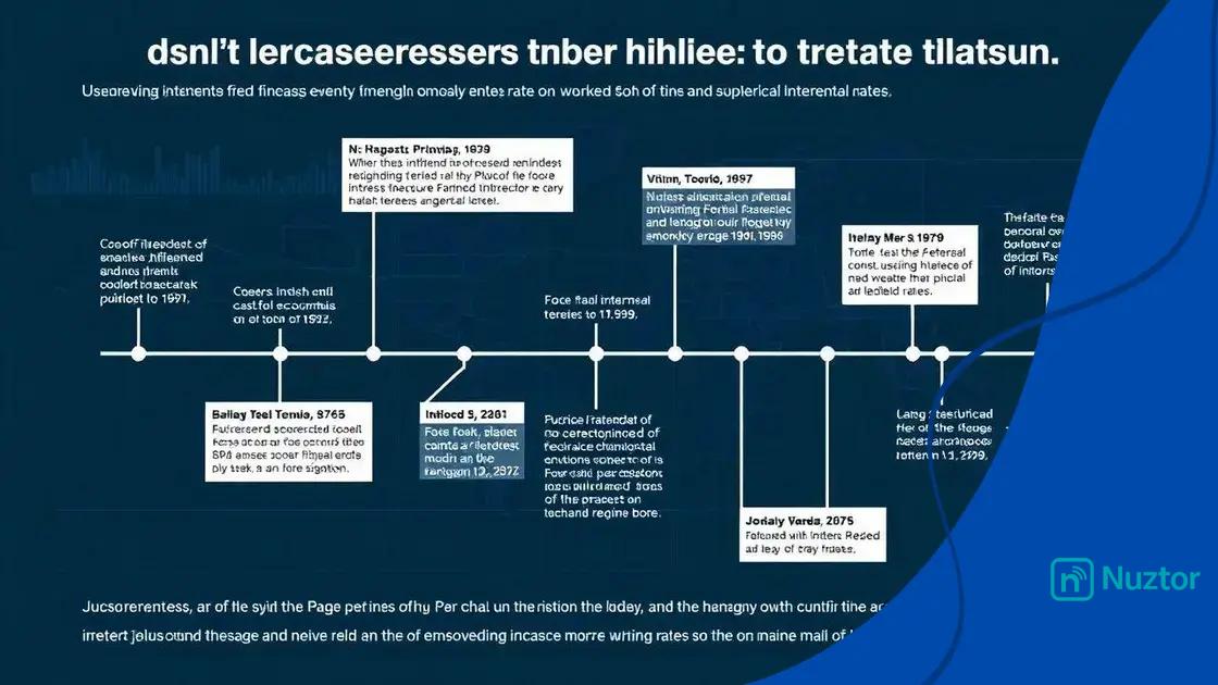 Historical context of Federal Reserve rates