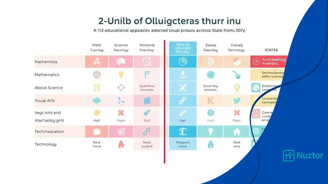 Comparing curriculum approaches across states