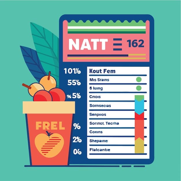 A comparison chart illustrating the concept of % Daily Value (%DV) with examples. One side of the chart shows foods with low %DV (5% or less) for nutrients like saturated fat, sodium, and added sugars, emphasizing that these should be limited. The other side of the chart shows foods with high %DV (20% or more) for nutrients like fiber, vitamins, and minerals, encouraging consumers to choose these options more often.
