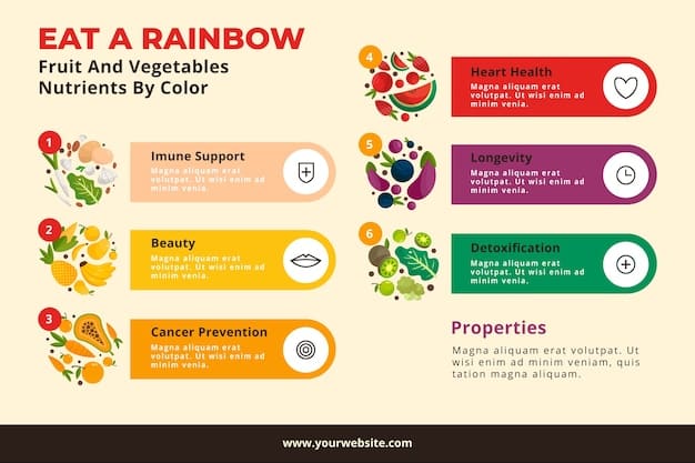 A colorful infographic showing different types of drinks and foods that contribute to hydration, including water, fruits, vegetables, and soups, with their respective water content percentages.
