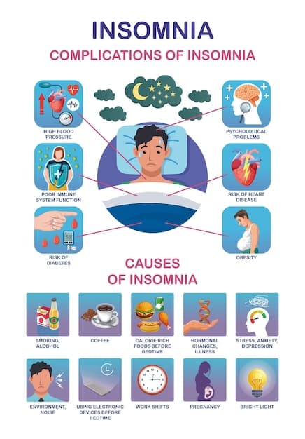A diagram illustrating the relationship between sleep, neurotransmitters (serotonin, dopamine), and mental health conditions like anxiety and depression.