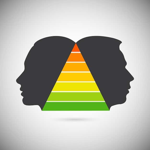 A diagram illustrating the Cognitive Behavioral Therapy triangle, showing the interconnectedness of thoughts, feelings, and behaviors.