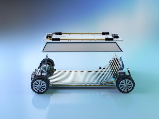 New Battery Technology for US Electric Vehicles: Advancements & Innovations