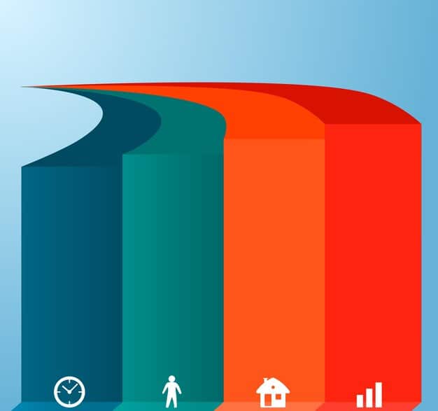 A bar graph comparing the GDP growth rates of the past 5 years with the projected rate of 2.3% for 2025, visually demonstrating the trend and scale of growth.