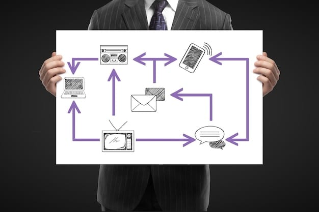 A flowchart illustrating the process of obtaining user consent for data collection, including steps for explaining data usage and providing opt-out options.