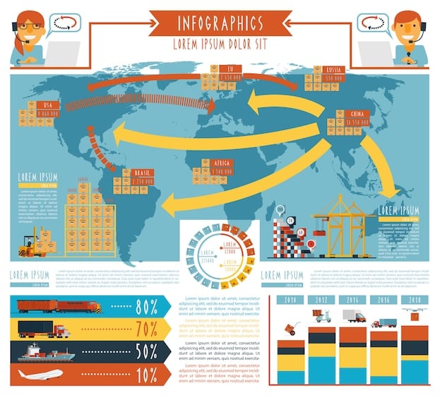 An infographic showing a supply chain with various stages labeled, highlighting areas for optimization and cost reduction. The infographic includes icons of trucks, warehouses, and manufacturing plants, with arrows indicating the flow of goods between them.